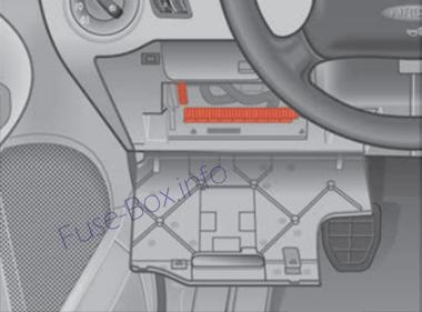Sigortaların yolcu bölmesindeki yeri: SEAT Alhambra (1996-2009)