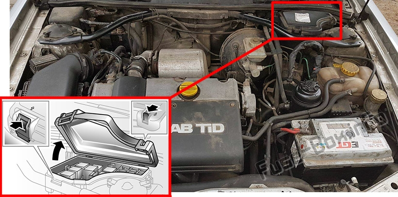 Sigortaların motor bölmesindeki yeri: Saab 9-3 (1998-2002)