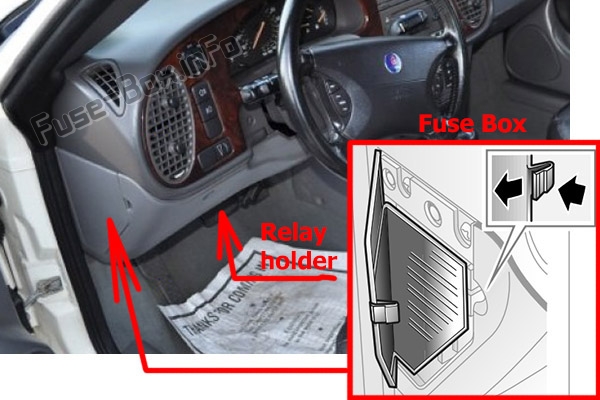 Sigortaların yolcu bölmesindeki yeri: Saab 9-3 (1998-2002)