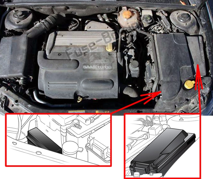Sigortaların motor bölmesindeki yeri: Saab 9-3 (2003-2014)