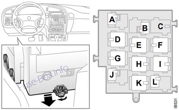 Gösterge panelinin altındaki röle paneli: Saab 9-5 (2000)