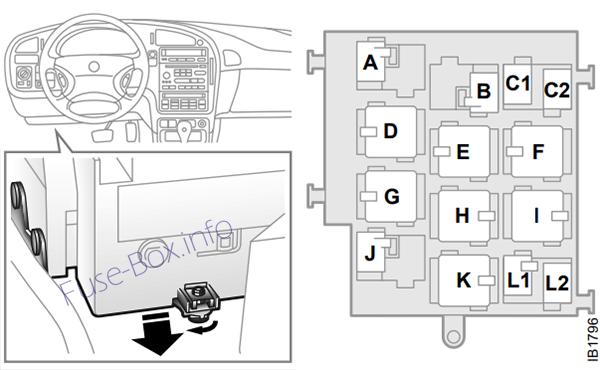 Gösterge panelinin altındaki röle paneli: Saab 9-5 (2002)
