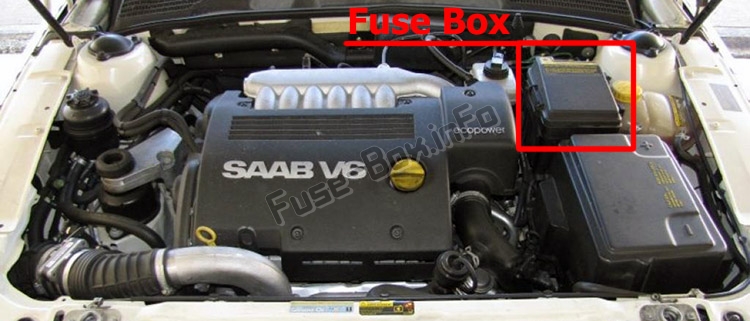 Sigortaların motor bölmesindeki yeri: Saab 9-5 (1997-2009)