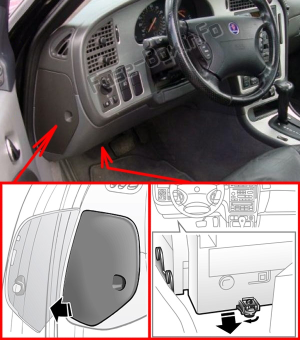 Sigortaların yolcu bölmesindeki yeri: Saab 9-5 (1997-2009)