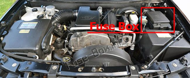 Sigortaların motor bölmesindeki yeri: Saab 9-7x (2004-2009)