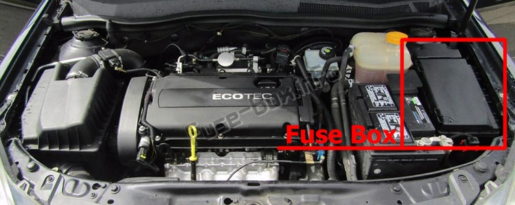 Sigortaların motor bölmesindeki yeri: Saturn Astra (2008-2009)