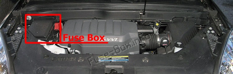 Sigortaların motor bölmesindeki yeri: Satürn Görünümü (2006-2010)