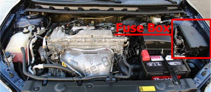 Sigortaların motor bölmesindeki yeri: Scion tC (2011-2016)