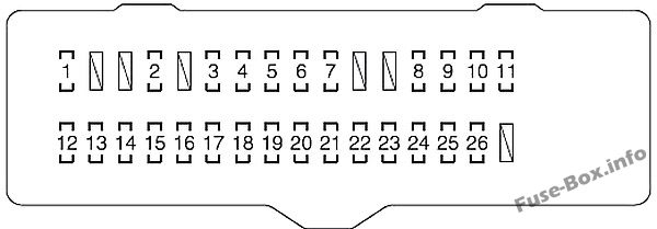 Pano sigorta kutusu şeması: Scion tC (2011, 2012, 2013, 2014, 2015, 2016)