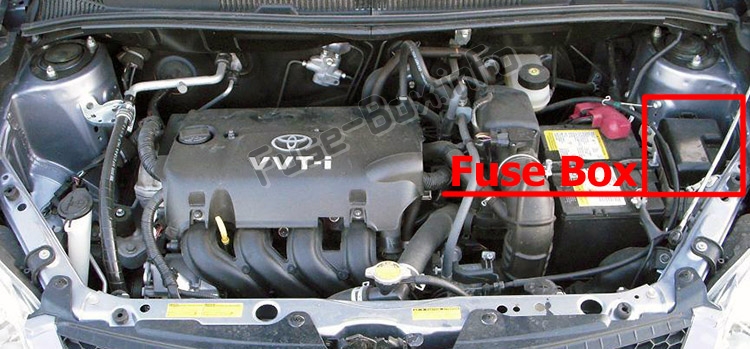Sigortaların motor bölmesindeki yeri: Scion xA (2004-2006)