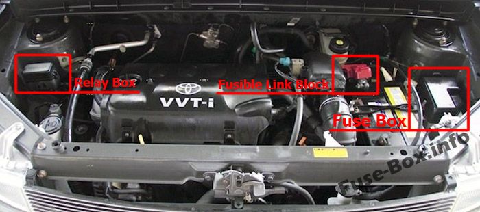 Sigortaların motor bölmesindeki yeri: Scion xB (2004, 2005, 2006)