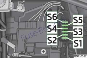 Kaputun altındaki sigorta kutusunun şeması: Skoda Citigo (2011, 2012, 2013, 2014, 2015)