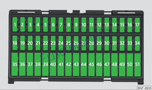 Pano sigorta kutusu şeması # 1: Skoda Citigo (2016, 2017, 2018)