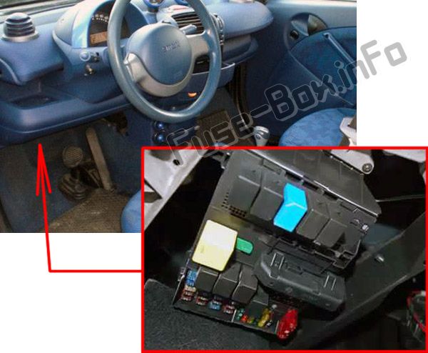 Sigortaların yolcu bölmesindeki yeri: Smart Fortwo (1998-2002)