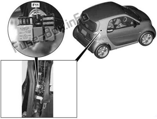 Arka sigorta / röle modülü (konum): Smart Fortwo / Forfour (2014-2018)
