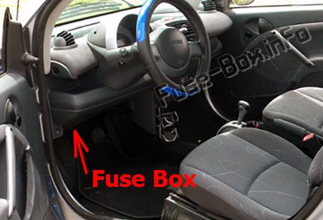Sigortaların yolcu bölmesindeki yeri: Smart Forfour (2004, 2005, 2006)