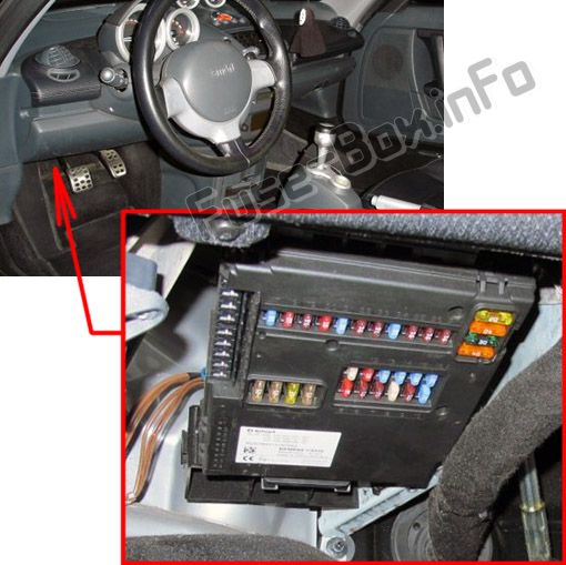 Sigortaların yolcu bölmesindeki yeri: Smart Roadster (2003, 2004, 2005, 2006)