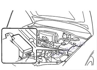 Sigortaların motor bölmesindeki yeri: Subaru Baja (2003-2006)