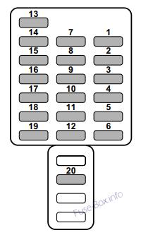 Pano sigorta kutusu şeması: Subaru Baja (2003, 2004)