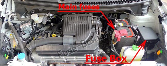 Sigortaların motor bölmesindeki yeri: Suzuki Ertiga (2012-2018)