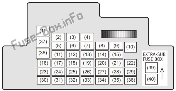Pano sigorta kutusu şeması: Suzuki Ertiga (2012, 2013, 2014, 2015, 2016, 2017, 2018)