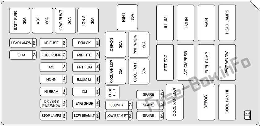 Kaputun altındaki şematik sigorta kutusu: Suzuki Forenza / Reno (2003, 2004, 2005, 2006, 2007, 2008, 2009)
