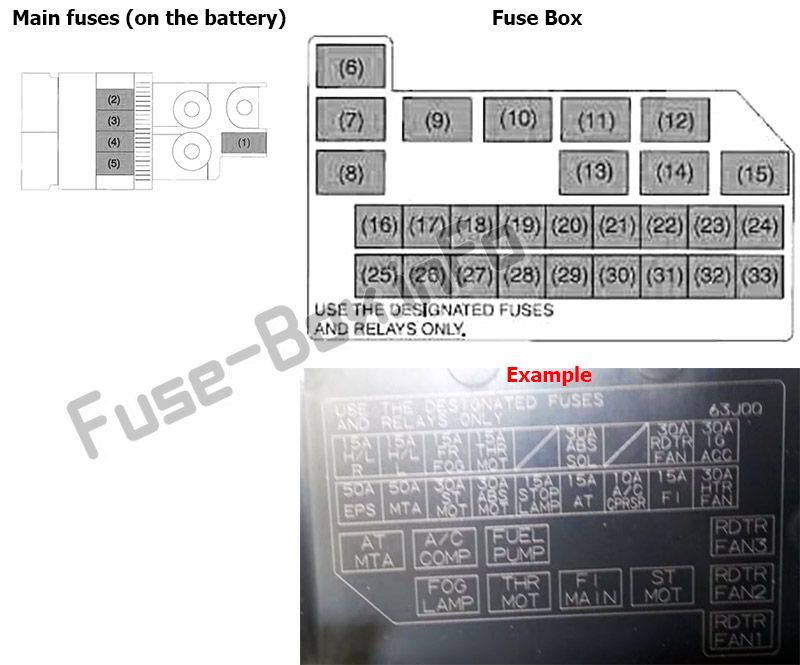 Kaputun altındaki şematik sigorta kutusu: Suzuki Swift (2004, 2005, 2006, 2007, 2008, 2009, 2010)