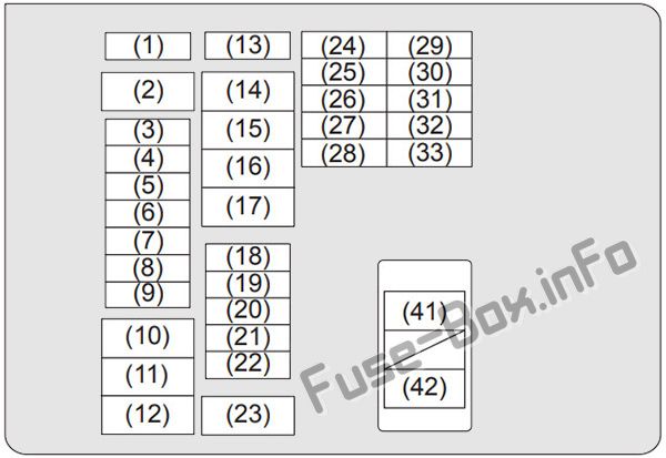 Kaput altındaki şematik sigorta kutusu: Suzuki Escudo (2016, 2017, 2018, 2019- ..)