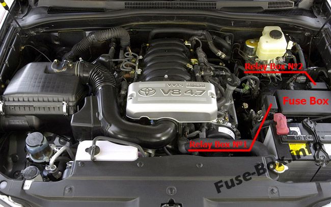 Sigortaların motor bölmesindeki yeri: Toyota 4Runner (2003-2009)