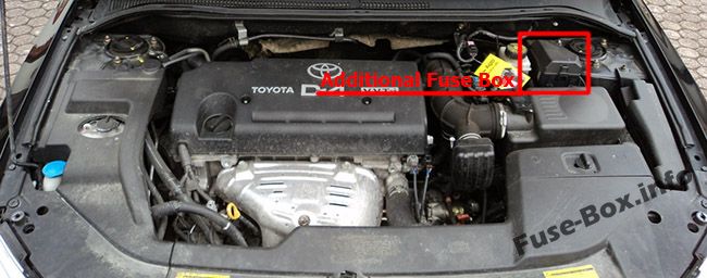 Sigortaların motor bölmesindeki yeri: Toyota Avensis II (2003-2009)