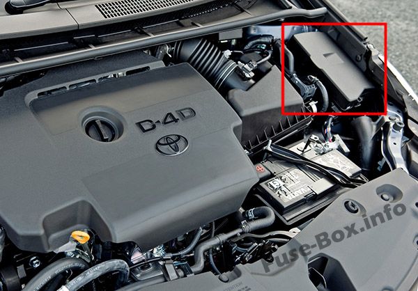 Sigortaların motor bölmesindeki yeri: Toyota Avensis (2009-2018)