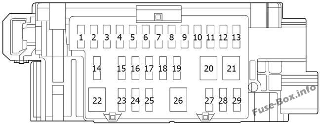Pano sigorta kutusu şeması: Toyota Aygo (2014, 2015, 2016, 2017, 2018, 2019)