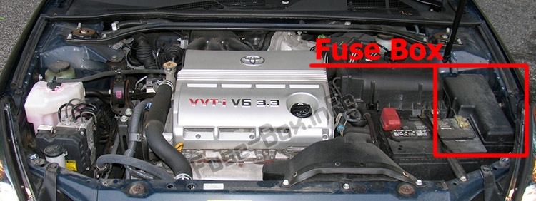 Sigortaların motor bölmesindeki yeri: Toyota Camry Solara (2004-2008)