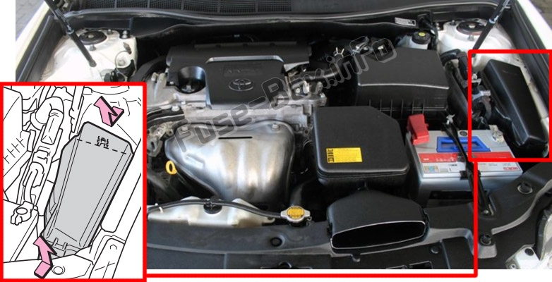 Sigortaların motor bölmesindeki yeri: Toyota Camry (XV50; 2012-2017)