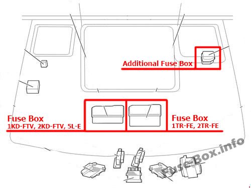 Sigortaların motor bölmesindeki yeri: Toyota HiAce (2005-2013)