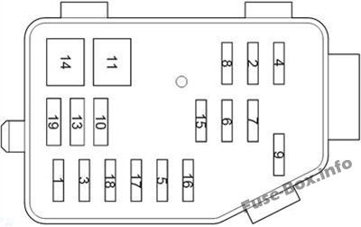 Motor bölmesindeki ek sigorta kutusunun şeması: Toyota HiAce (2012-2013)