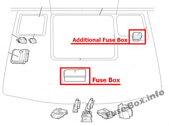 Sigortaların motor bölmesindeki yeri: Toyota HiAce (2014-2018- ..)
