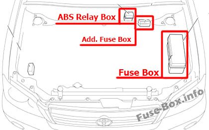 Sigortaların motor bölmesindeki yeri: Toyota Highlander (2001-2007)
