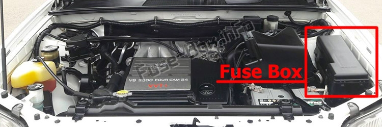 Sigortaların motor bölmesindeki yeri: Toyota Highlander (XU20; 2001-2007)