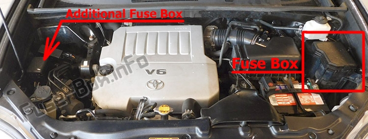 Sigortaların motor bölmesindeki yeri: Toyota Highlander (XU40; 2008-2013)