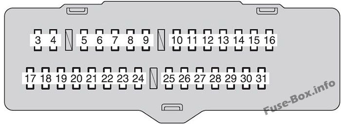 Pano sigorta kutusu şeması: Toyota Highlander (2008, 2009, 2010)