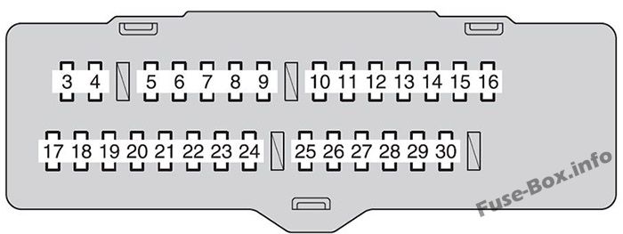 Pano sigorta kutusu şeması: Toyota Highlander (2011, 2012, 2013)