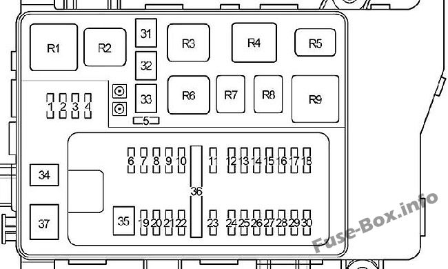 Kaputun altındaki sigorta kutusunun şeması: Toyota Land Cruiser (2004, 2005, 2006, 2007)