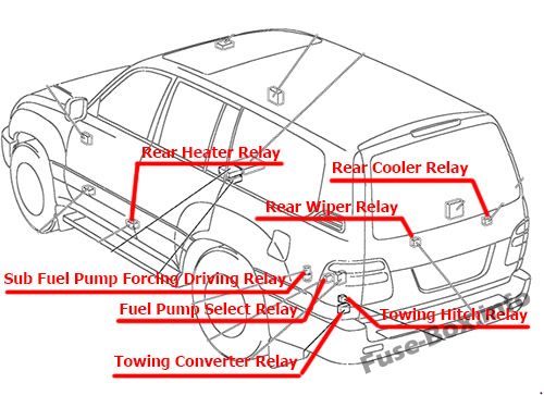 Röle K10umu (Kapı Tipi): Toyota Land Cruiser (1998-2007)