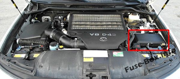 Sigortaların motor bölmesindeki yeri: Toyota Land Cruiser (2008-2013)