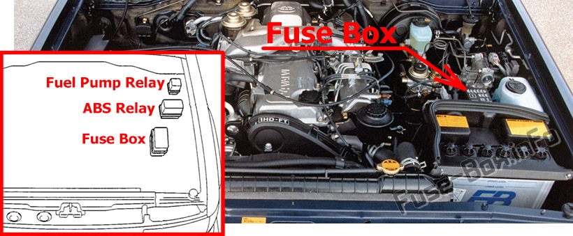 Sigortaların motor bölmesindeki yeri: Toyota Land Cruiser 80 (1990-1997)