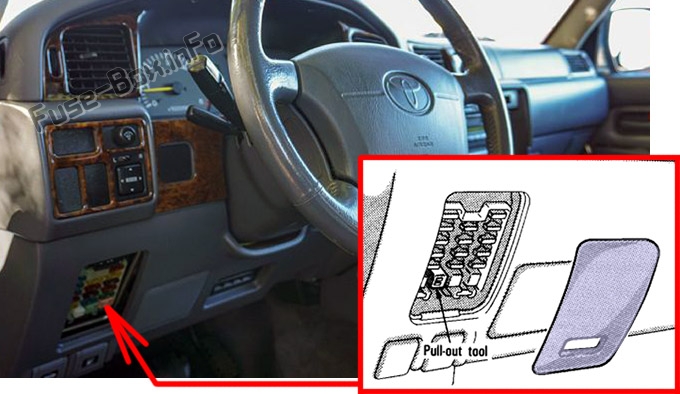 Sigortaların yolcu bölmesindeki yeri: Toyota Land Cruiser 80 (1990-1997)