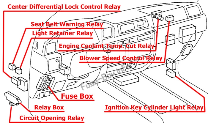 Sigortaların ve rölelerin yeri: Toyota Land Cruiser 80 (1990-1997)
