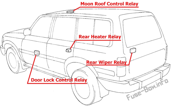 Sigortaların ve rölelerin yeri: Toyota Land Cruiser 80 (1990-1997)