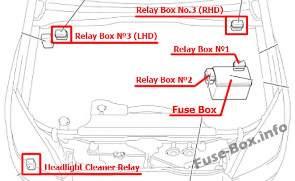 Sigortaların motor bölmesindeki yeri: Toyota Land Cruiser Prado (2002-2009)